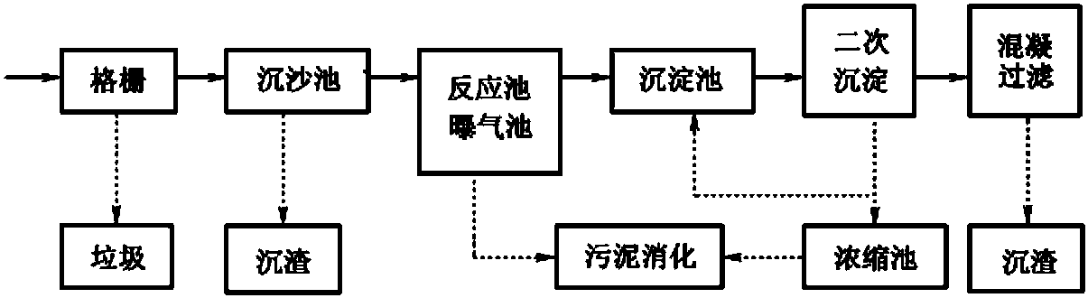 3.3.1 软测量模型变量的选取